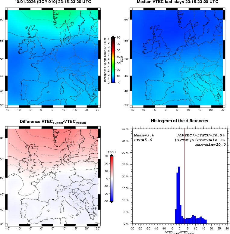 VTEC Statistic Maps and Plot