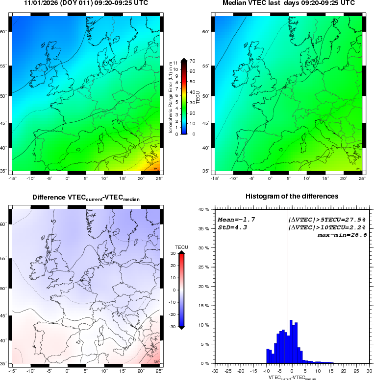 NRT VTEC Plots
