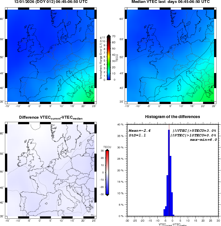 NRT VTEC Plots