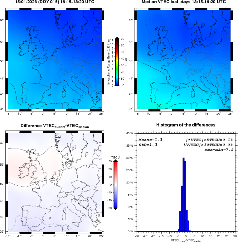 NRT VTEC Plots