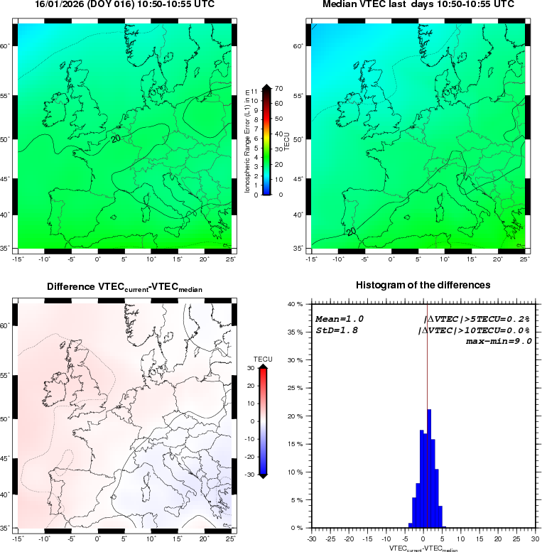 NRT VTEC Plots