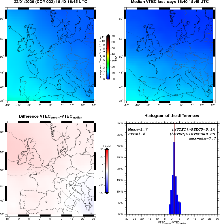 NRT VTEC Plots