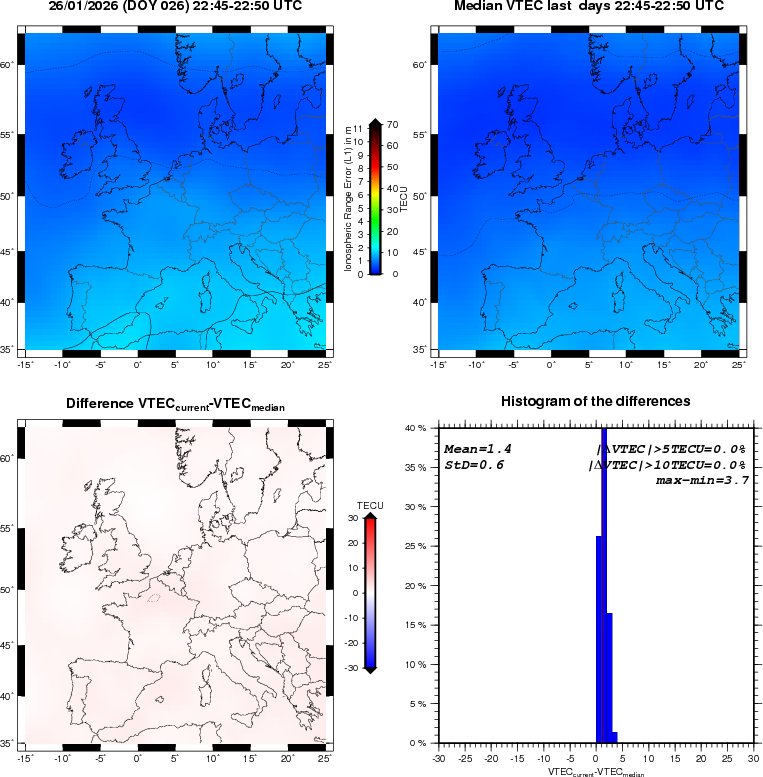 NRT VTEC Plots