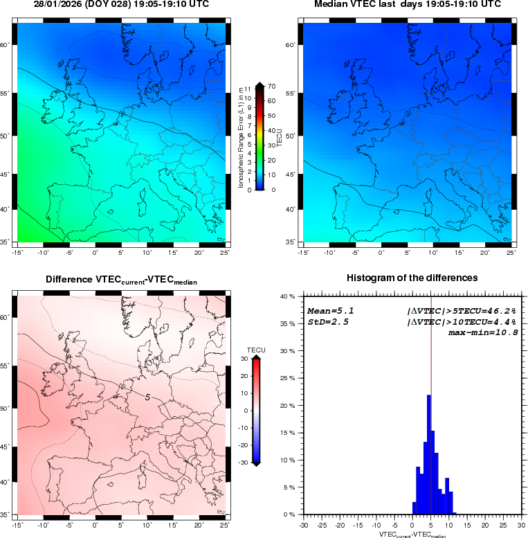 NRT VTEC Plots