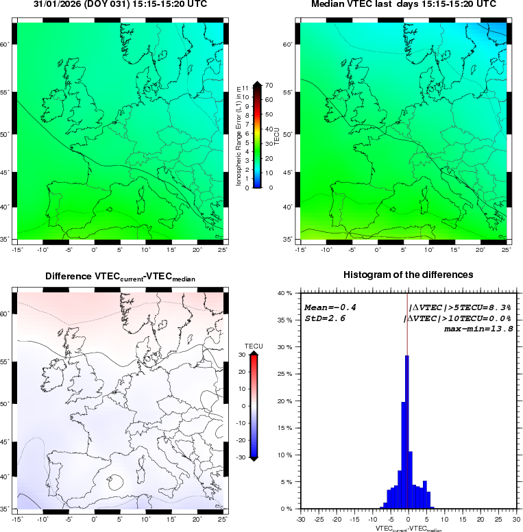 VTEC Statistic Maps and Plot