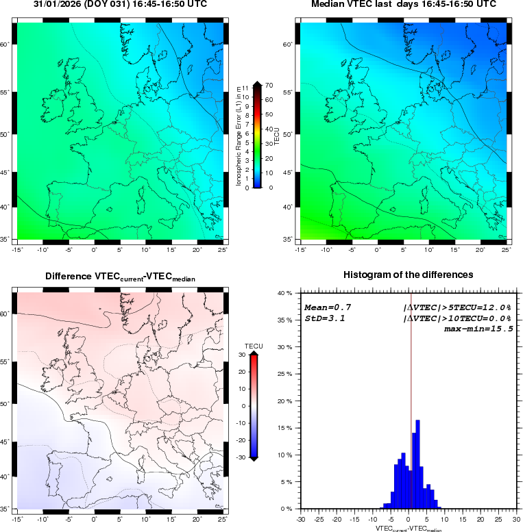 NRT VTEC Plots