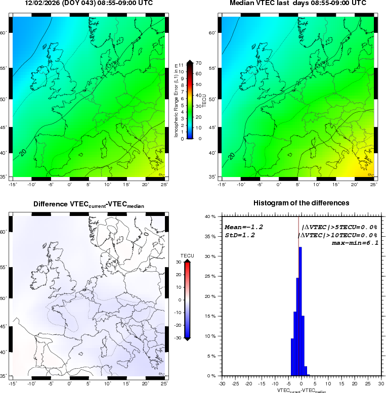 NRT VTEC Plots