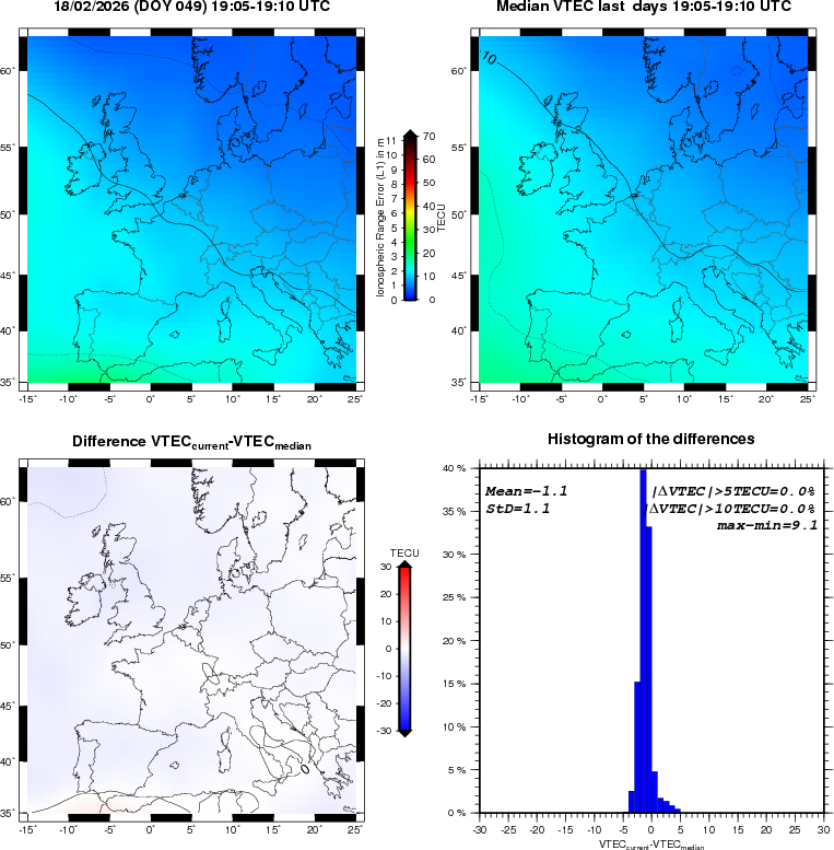 NRT VTEC Plots