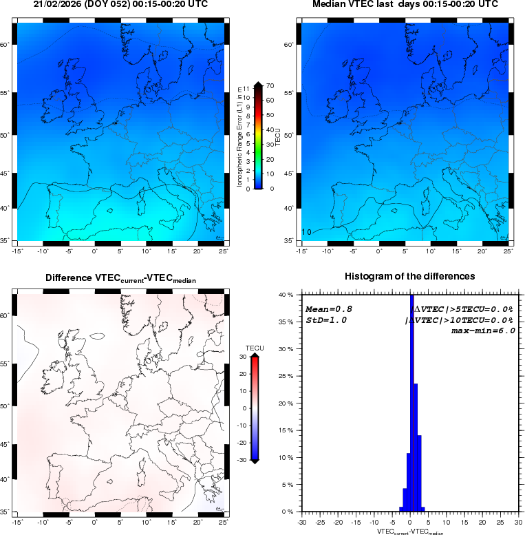 NRT VTEC Plots