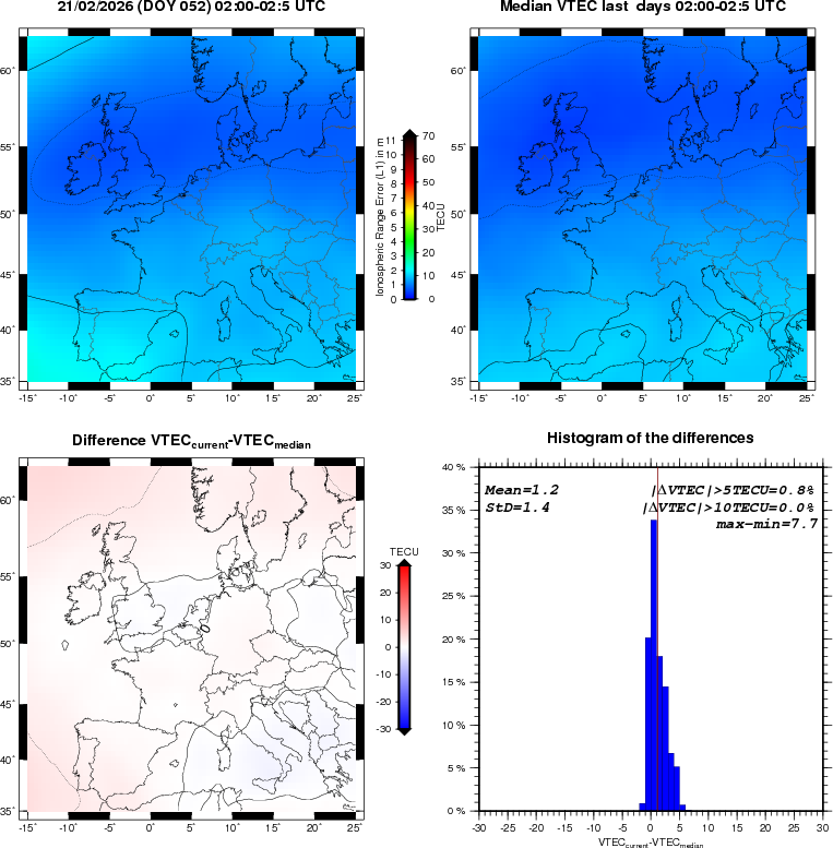 VTEC Statistic Maps and Plot