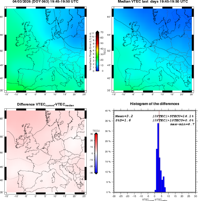 NRT VTEC Plots