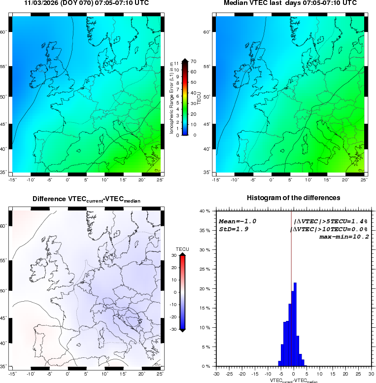 NRT VTEC Plots