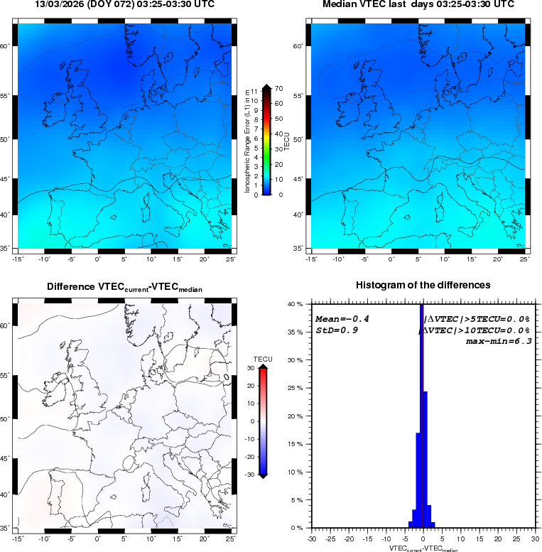VTEC Statistic Maps and Plot