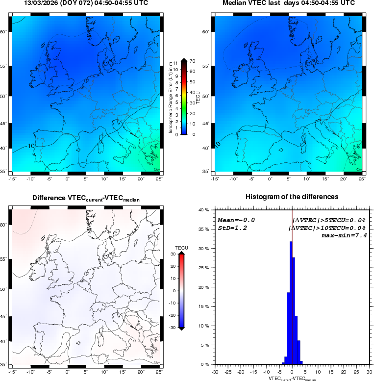 NRT VTEC Plots