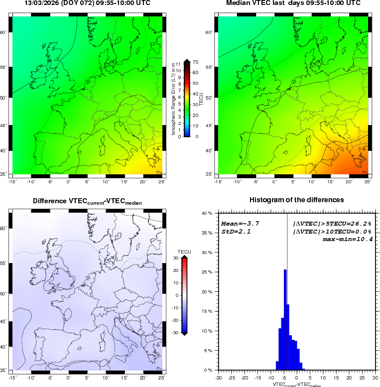 NRT VTEC Plots