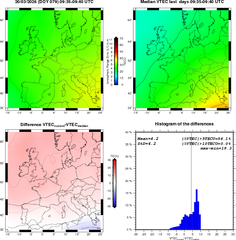 NRT VTEC Plots