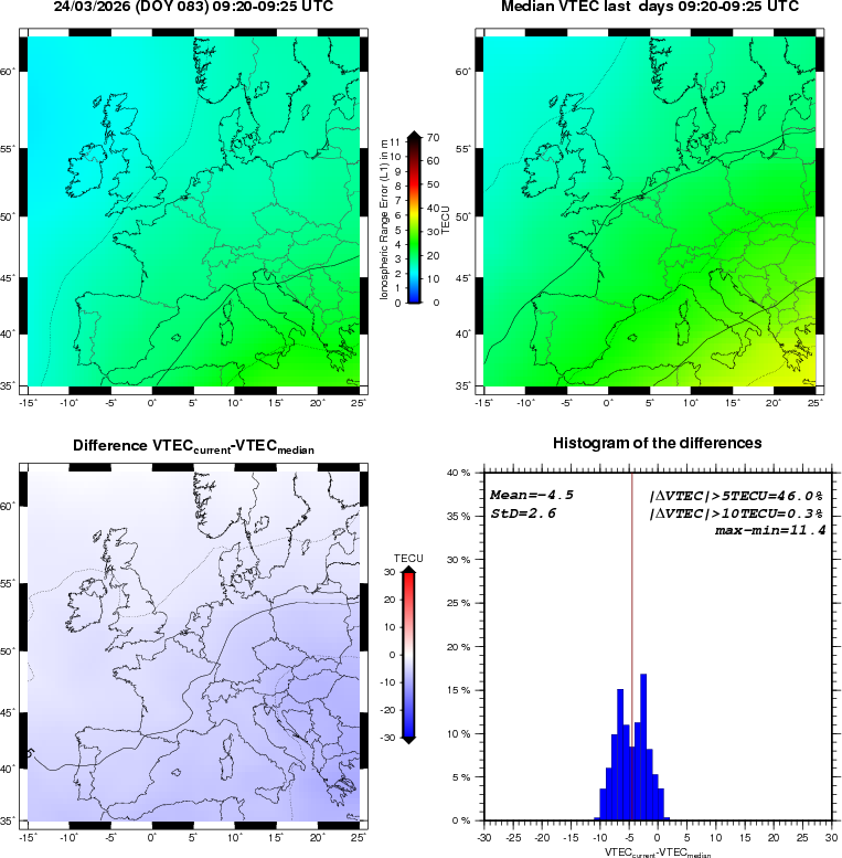NRT VTEC Plots