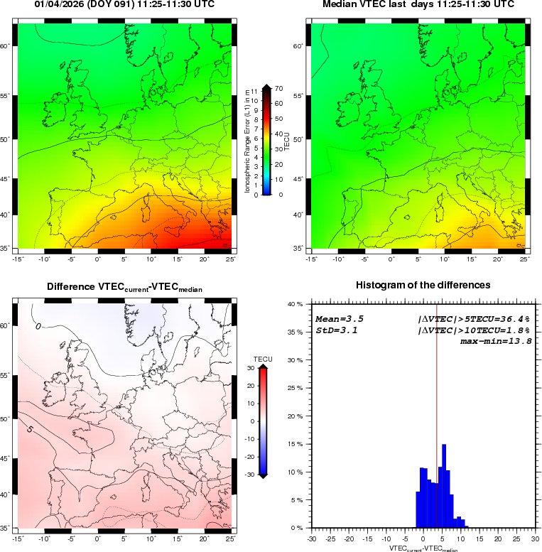 NRT VTEC Plots