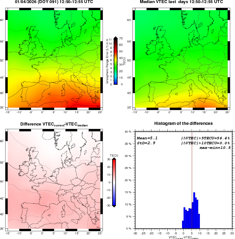 NRT VTEC Plots