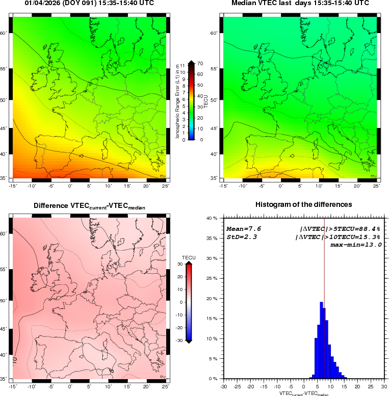 NRT VTEC Plots