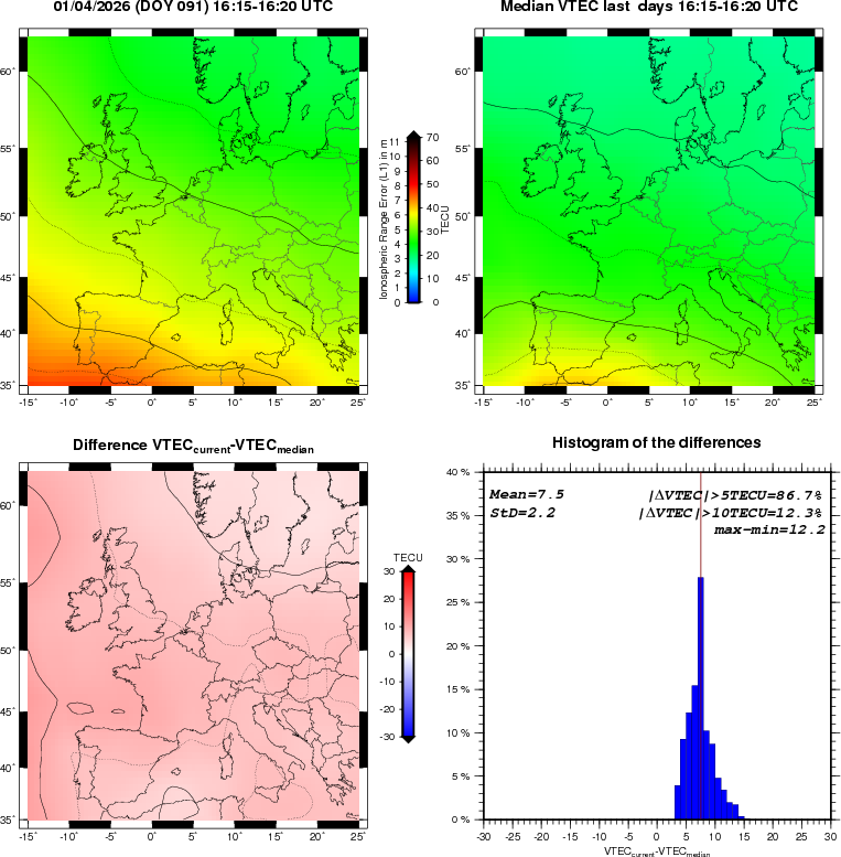 NRT VTEC Plots