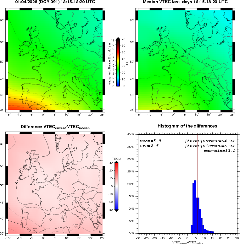 NRT VTEC Plots
