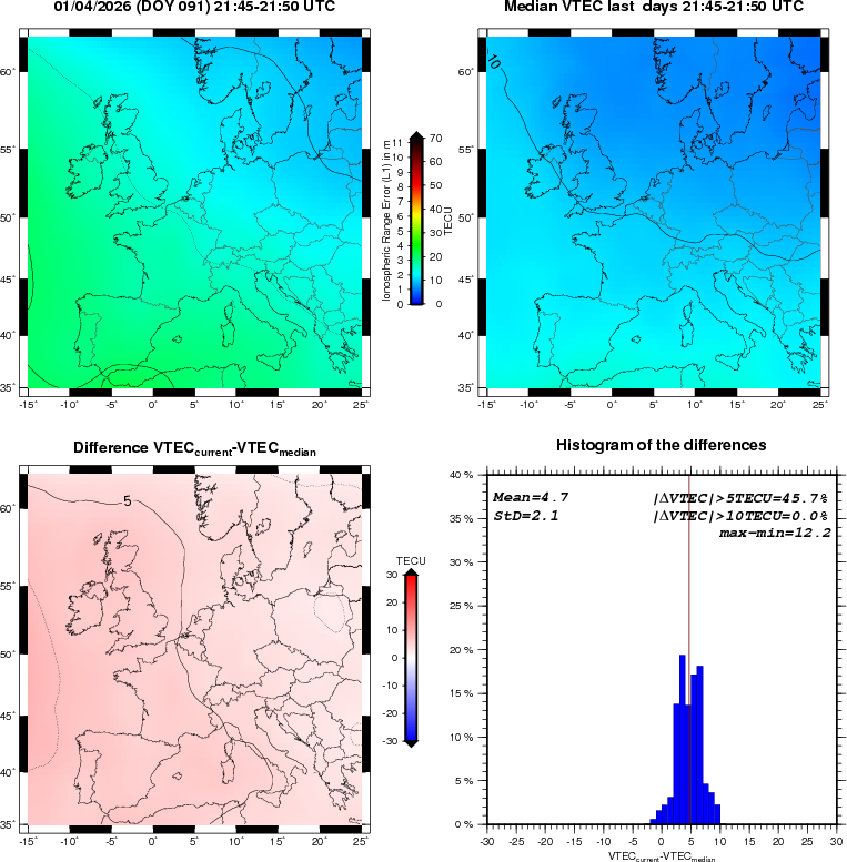 NRT VTEC Plots