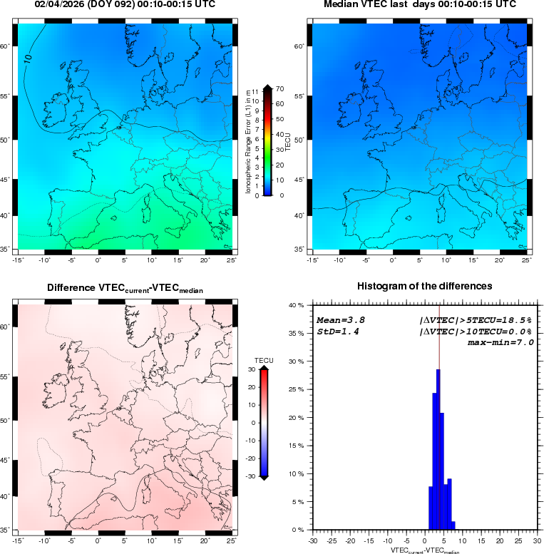 NRT VTEC Plots