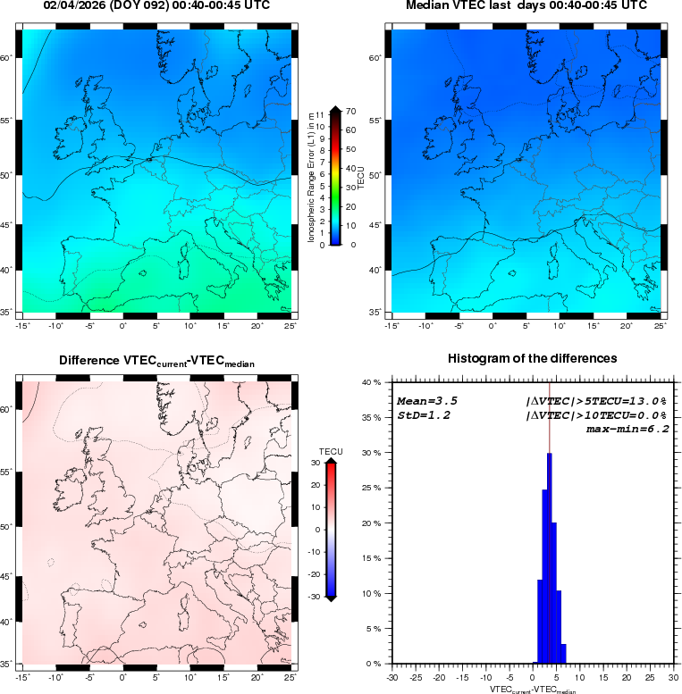 NRT VTEC Plots