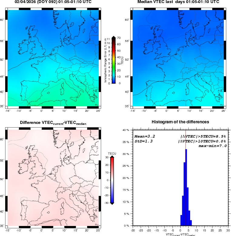 NRT VTEC Plots
