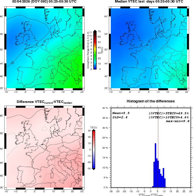 NRT VTEC Plots