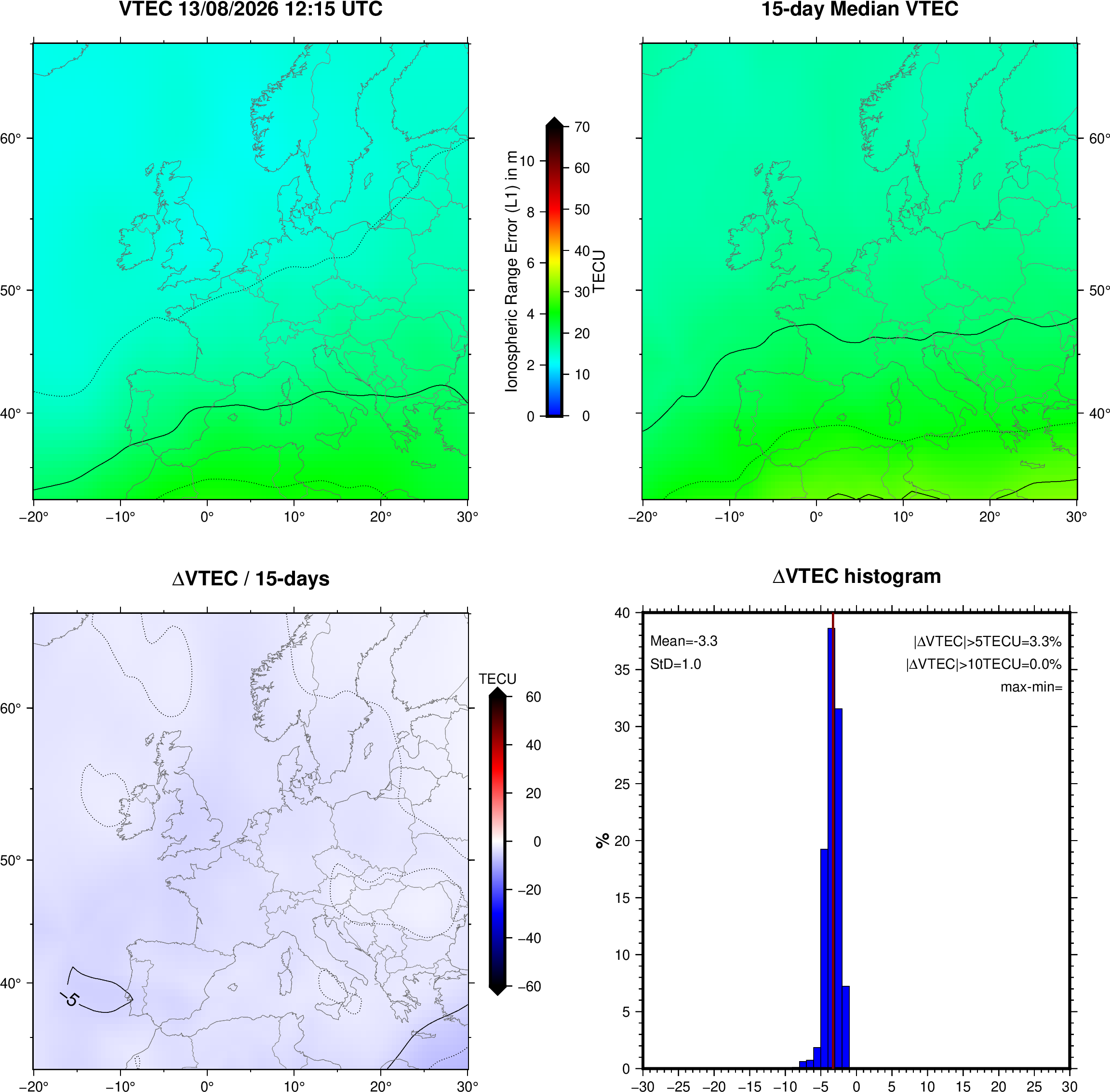 NRT VTEC Plots