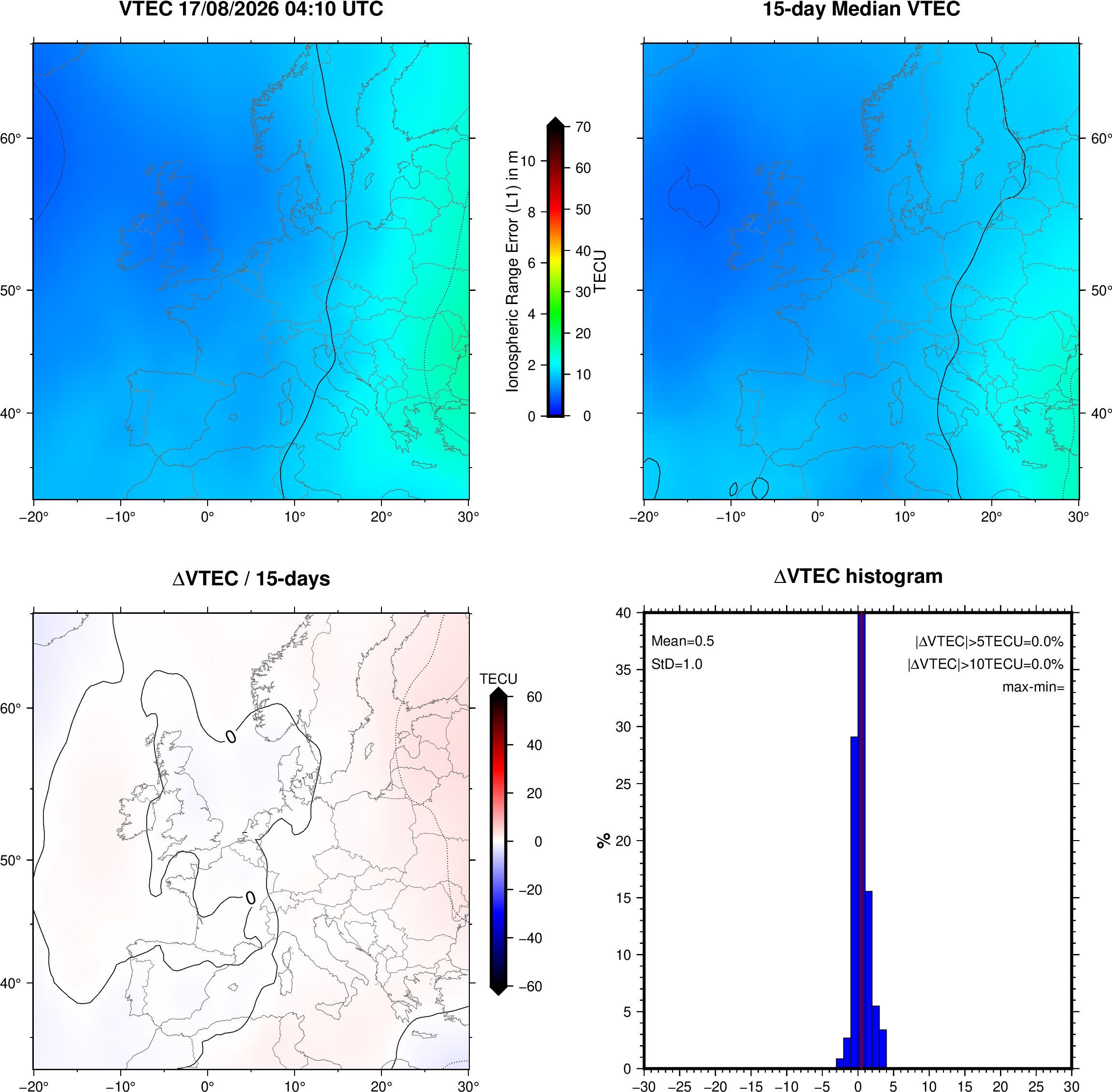 NRT VTEC Plots