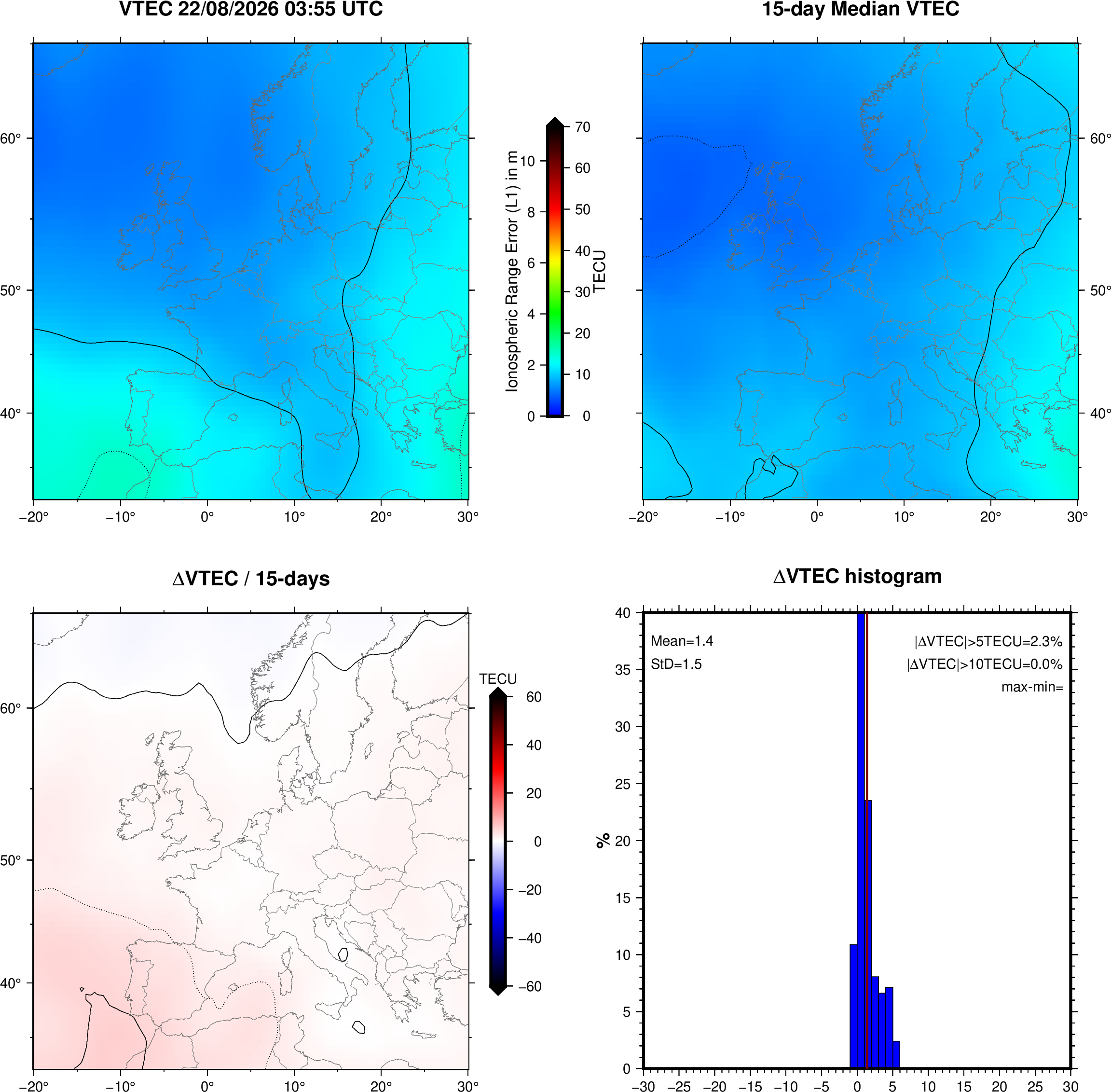 NRT VTEC Plots