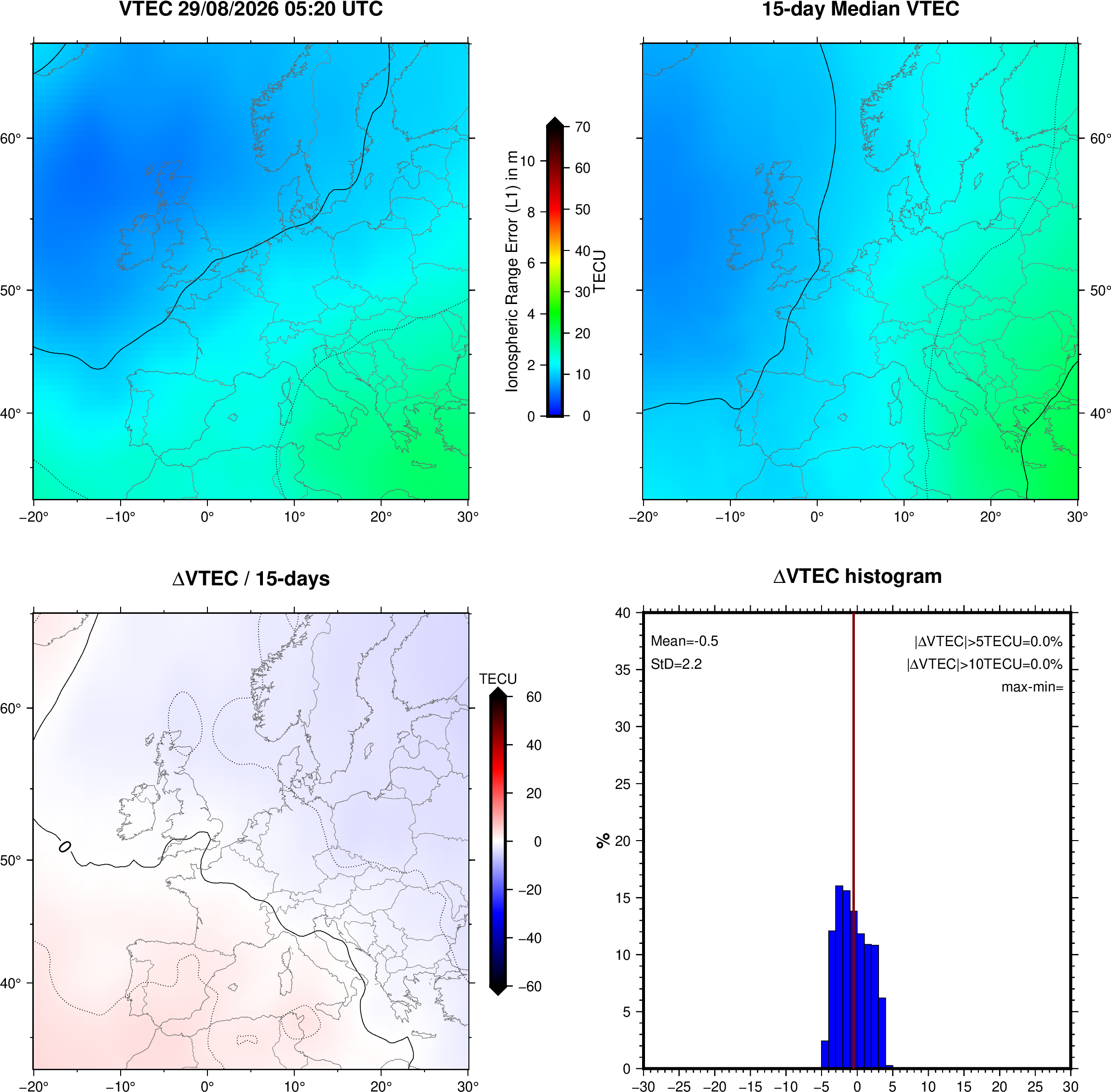 NRT VTEC Plots