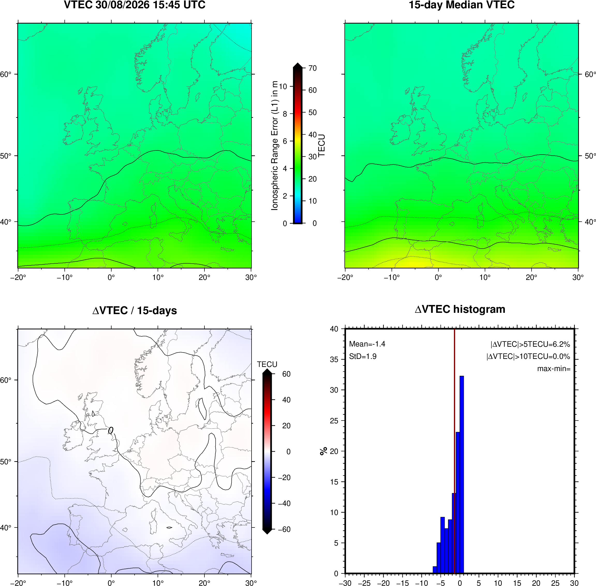 NRT VTEC Plots