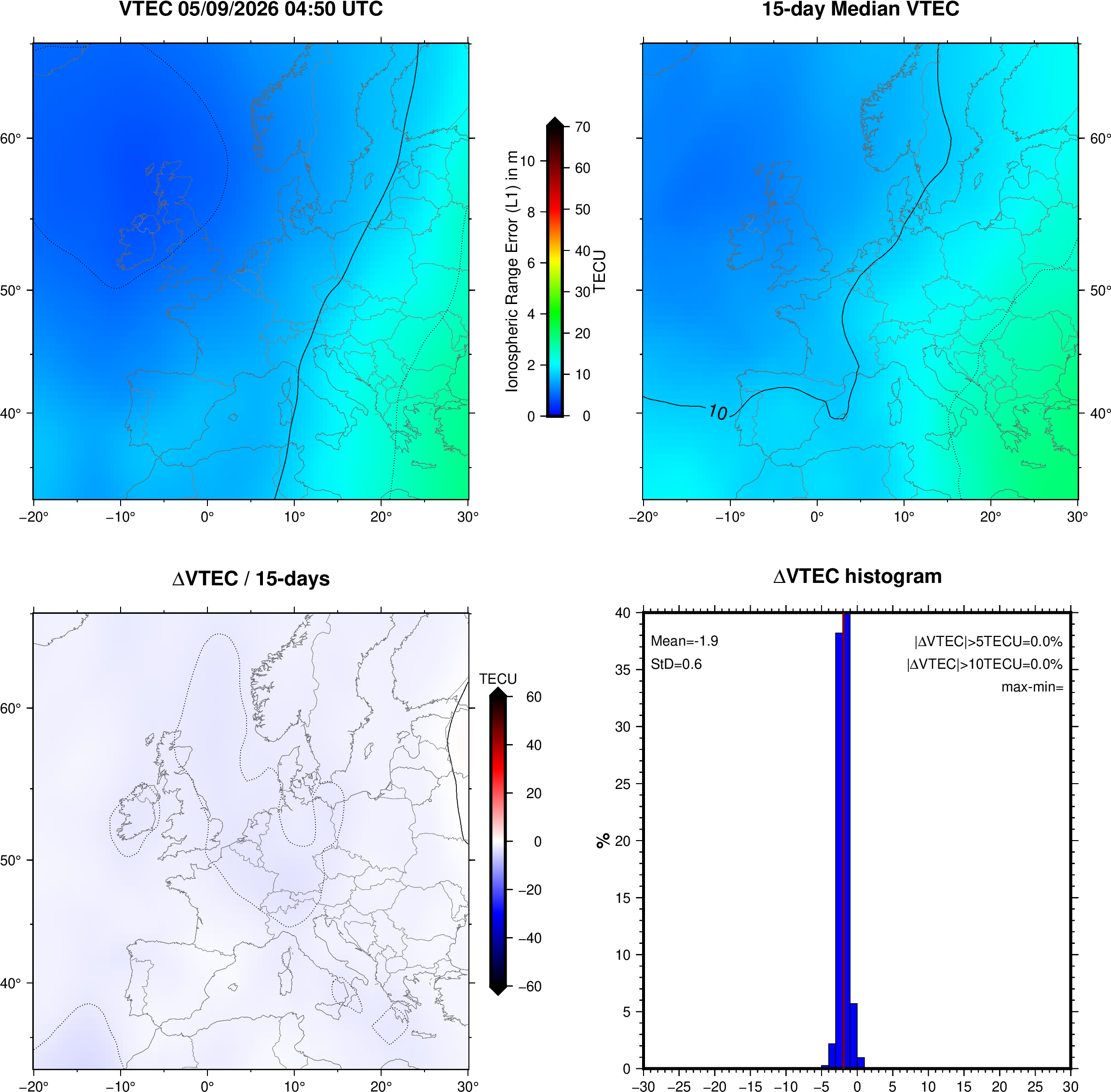 VTEC Statistic Maps and Plot