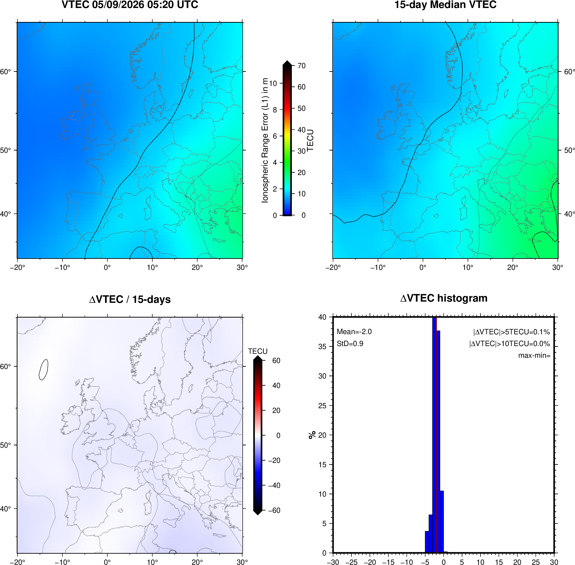 NRT VTEC Plots