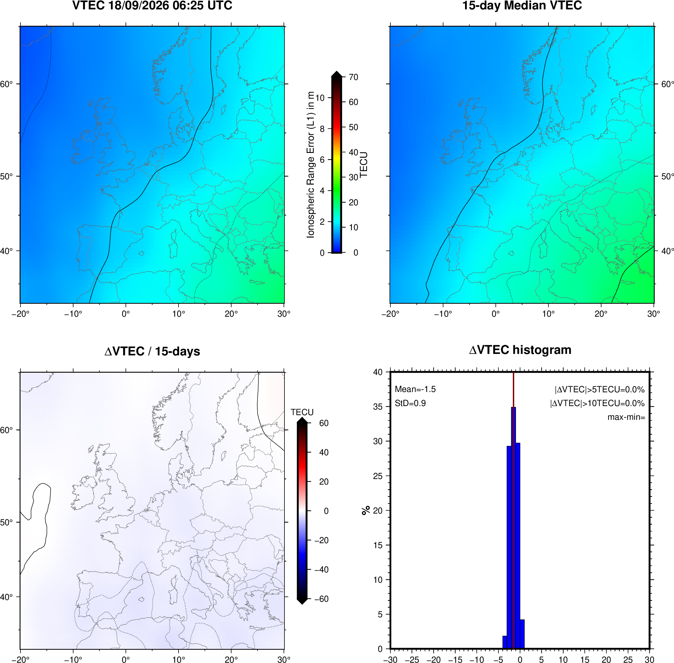 NRT VTEC Plots
