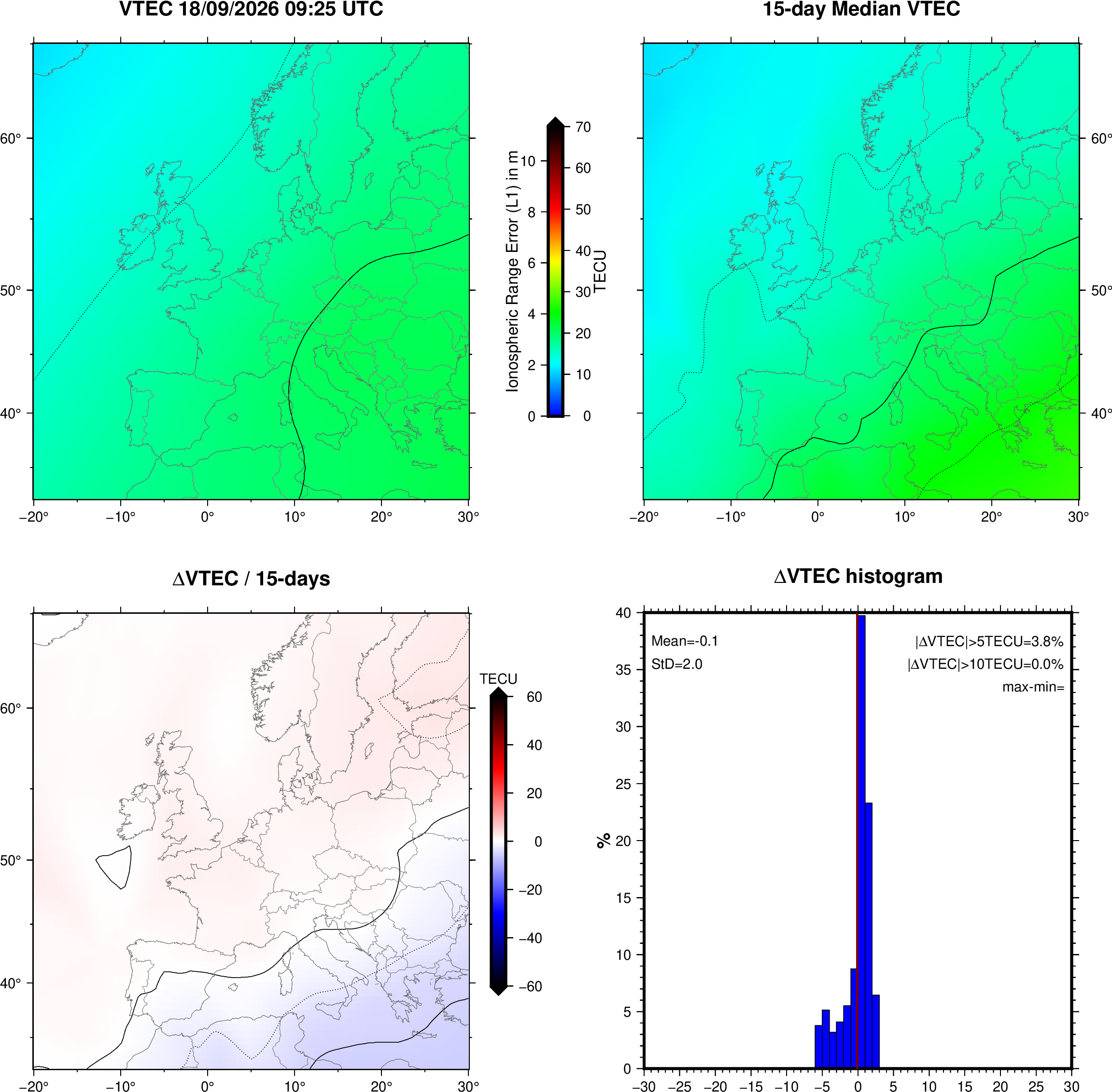 VTEC Statistic Maps and Plot