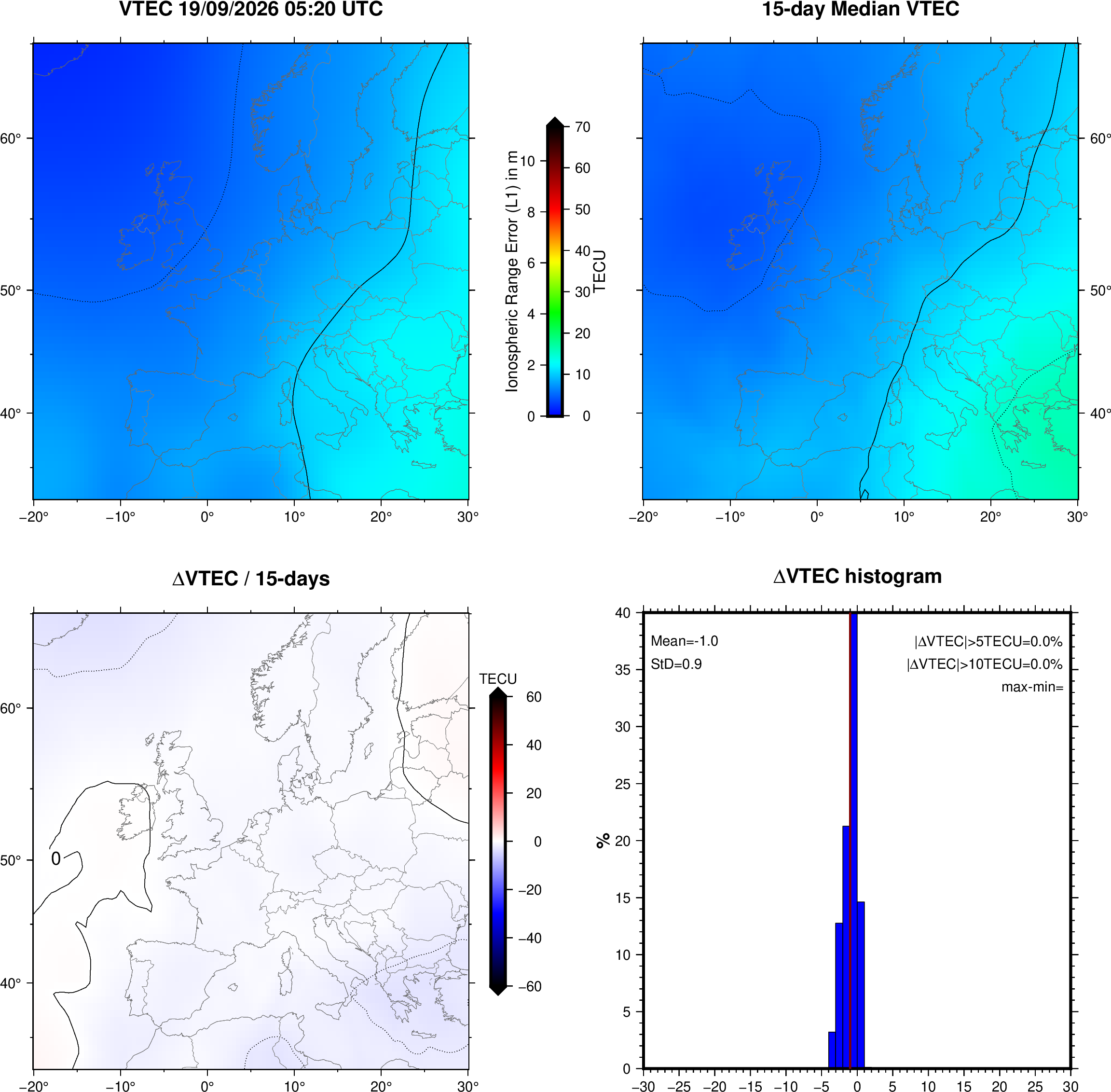 NRT VTEC Plots
