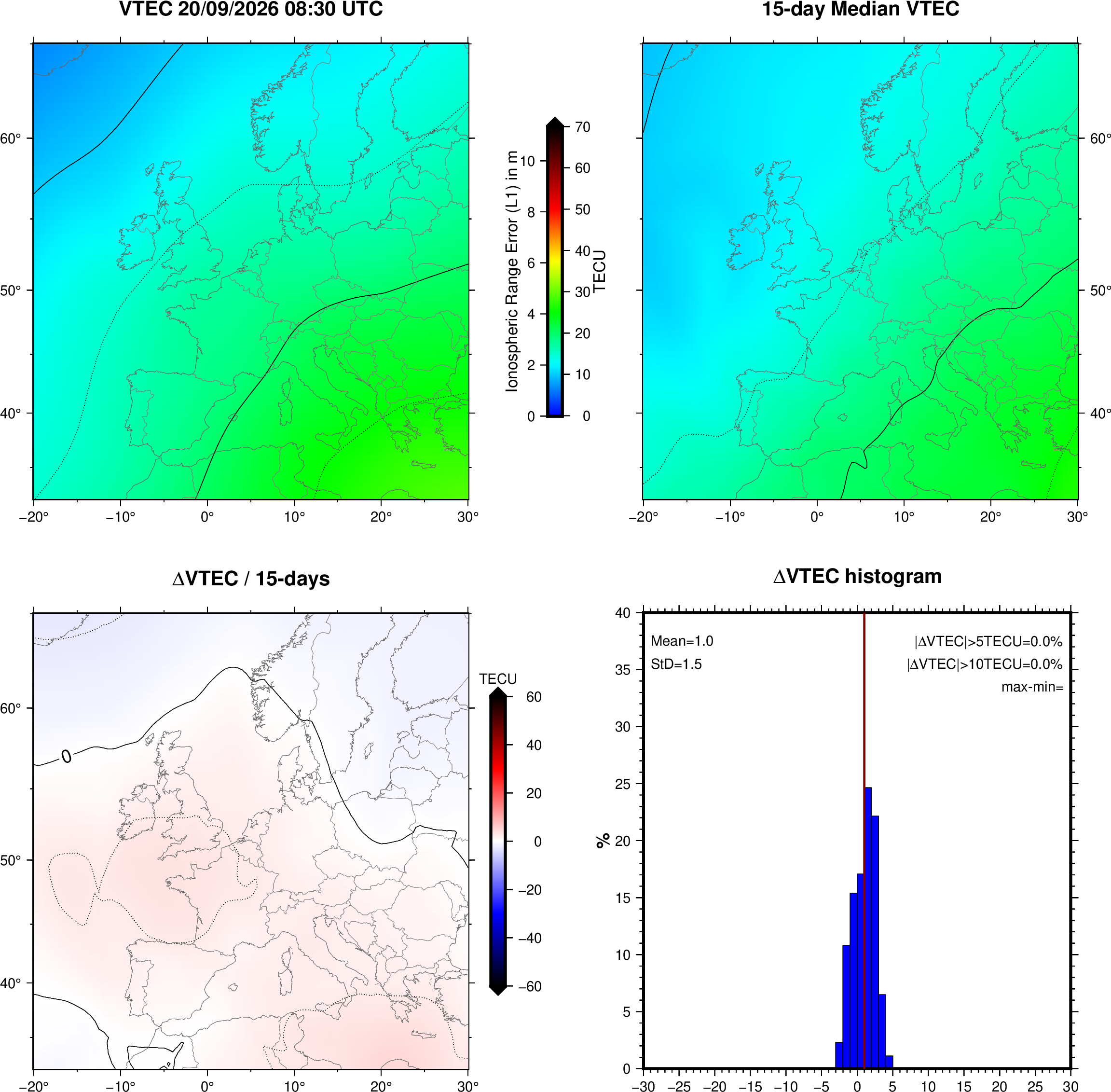 NRT VTEC Plots