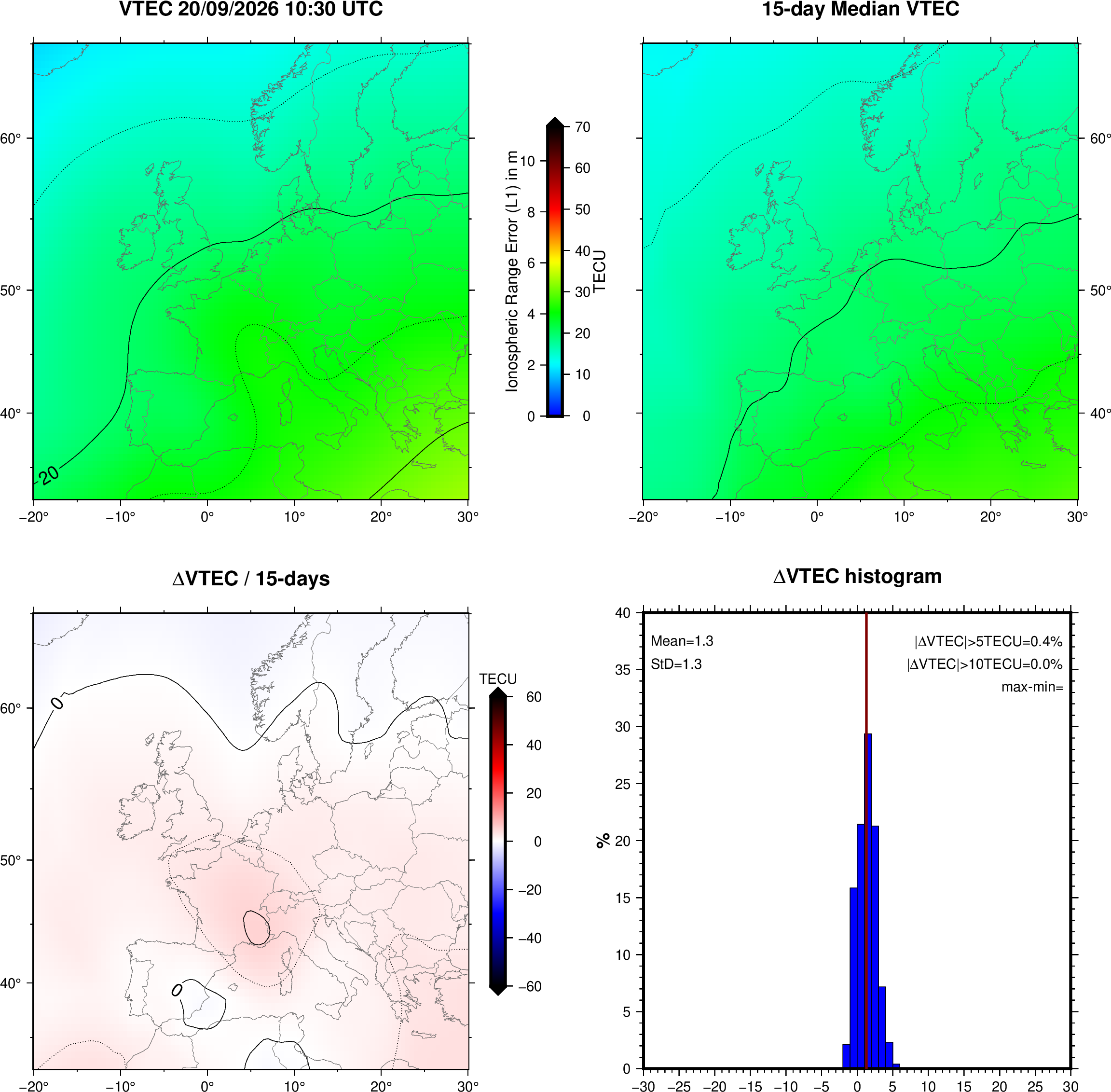 NRT VTEC Plots