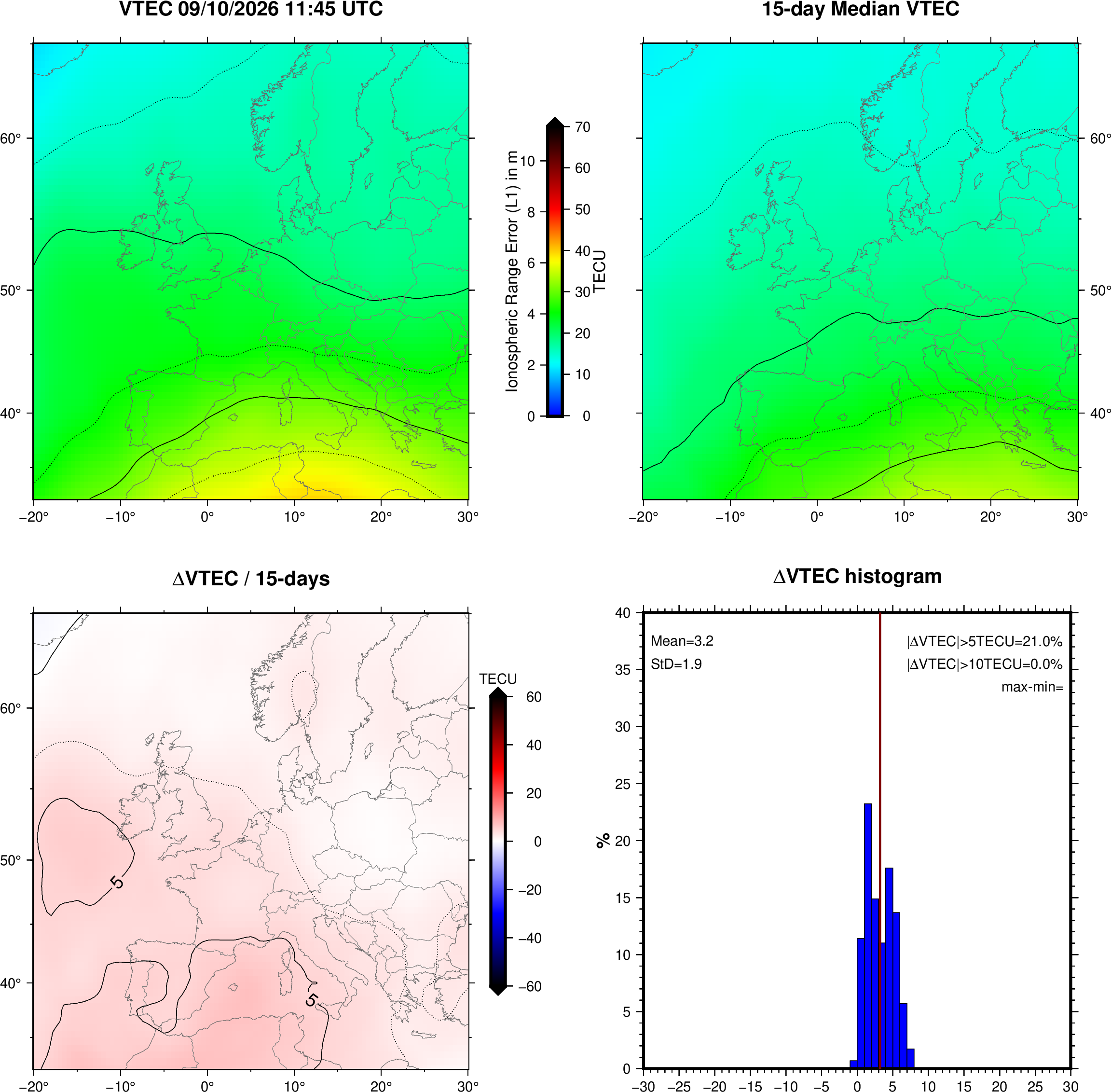 VTEC Statistic Maps and Plot