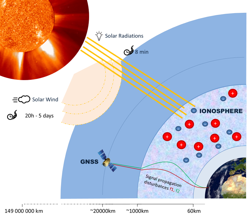 Iono-Sun-GNSS